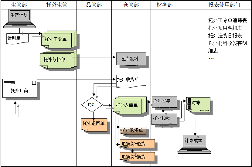 开云足球-开云足球(中国)
给企业内部控制带来哪些影响及风险?